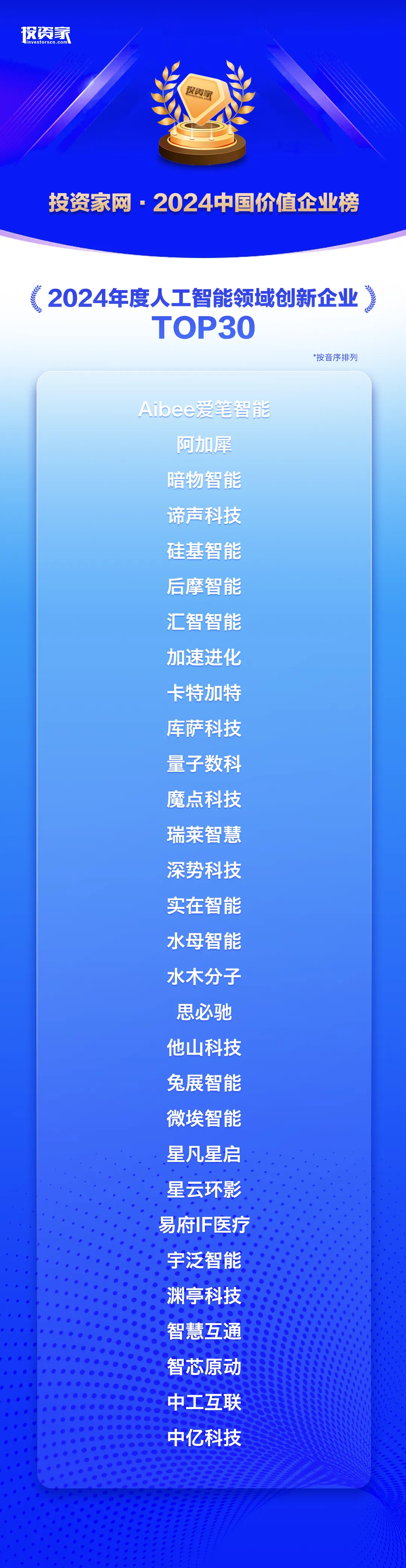 1733542856914356.jpg 全部名单.jpg